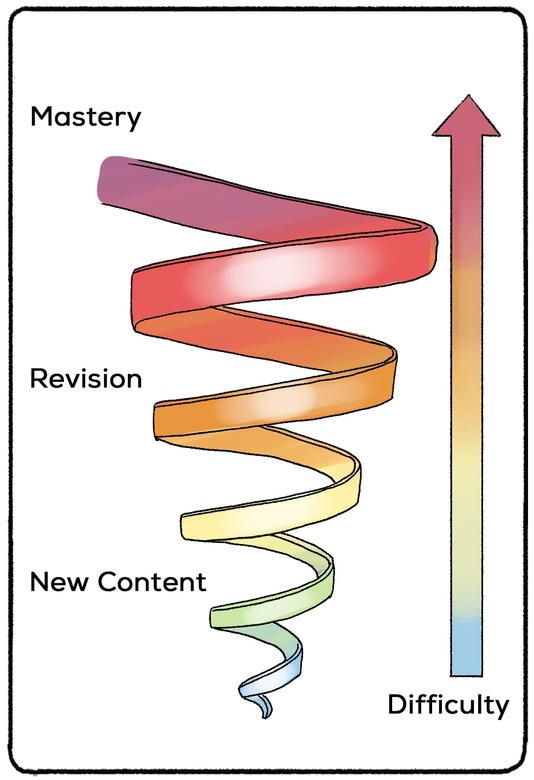 Spiral curriculum