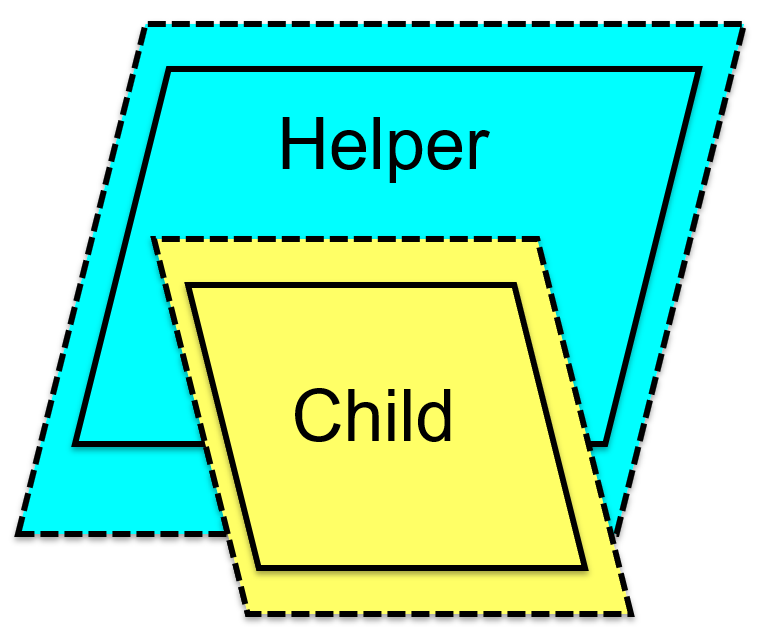 Mutual Zone of Proximal Development